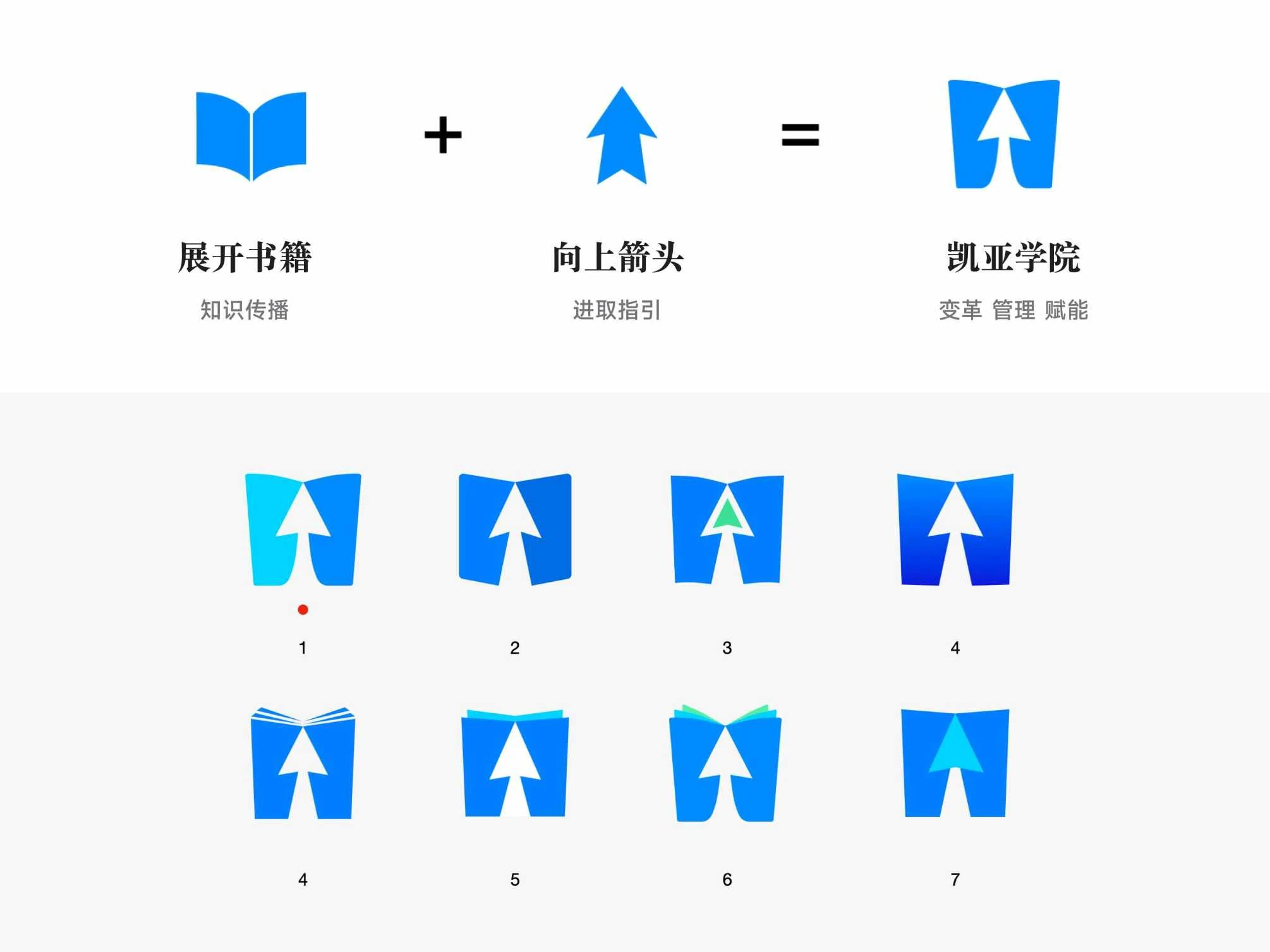 凯亚学院品牌设计策略