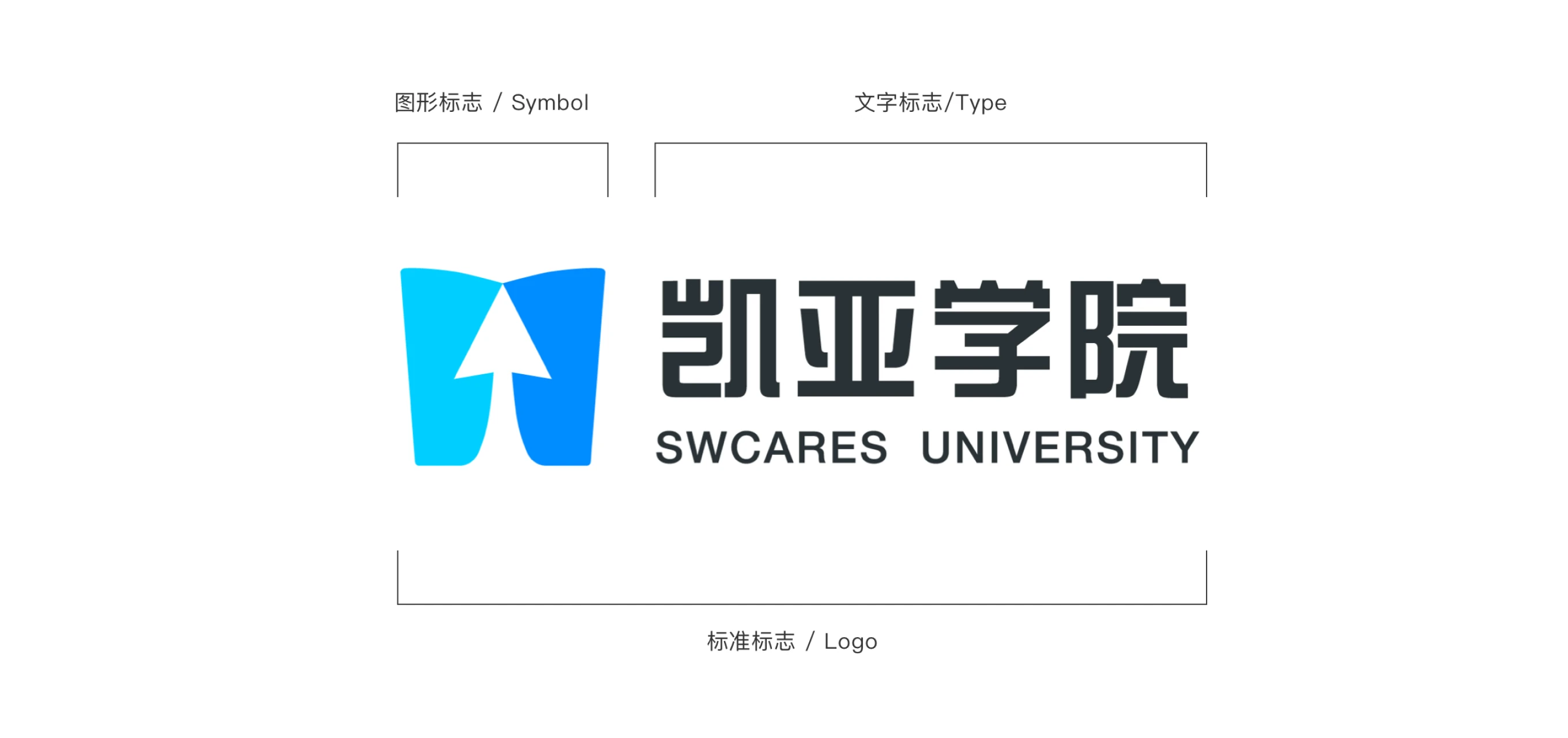 凯亚学院标识系统