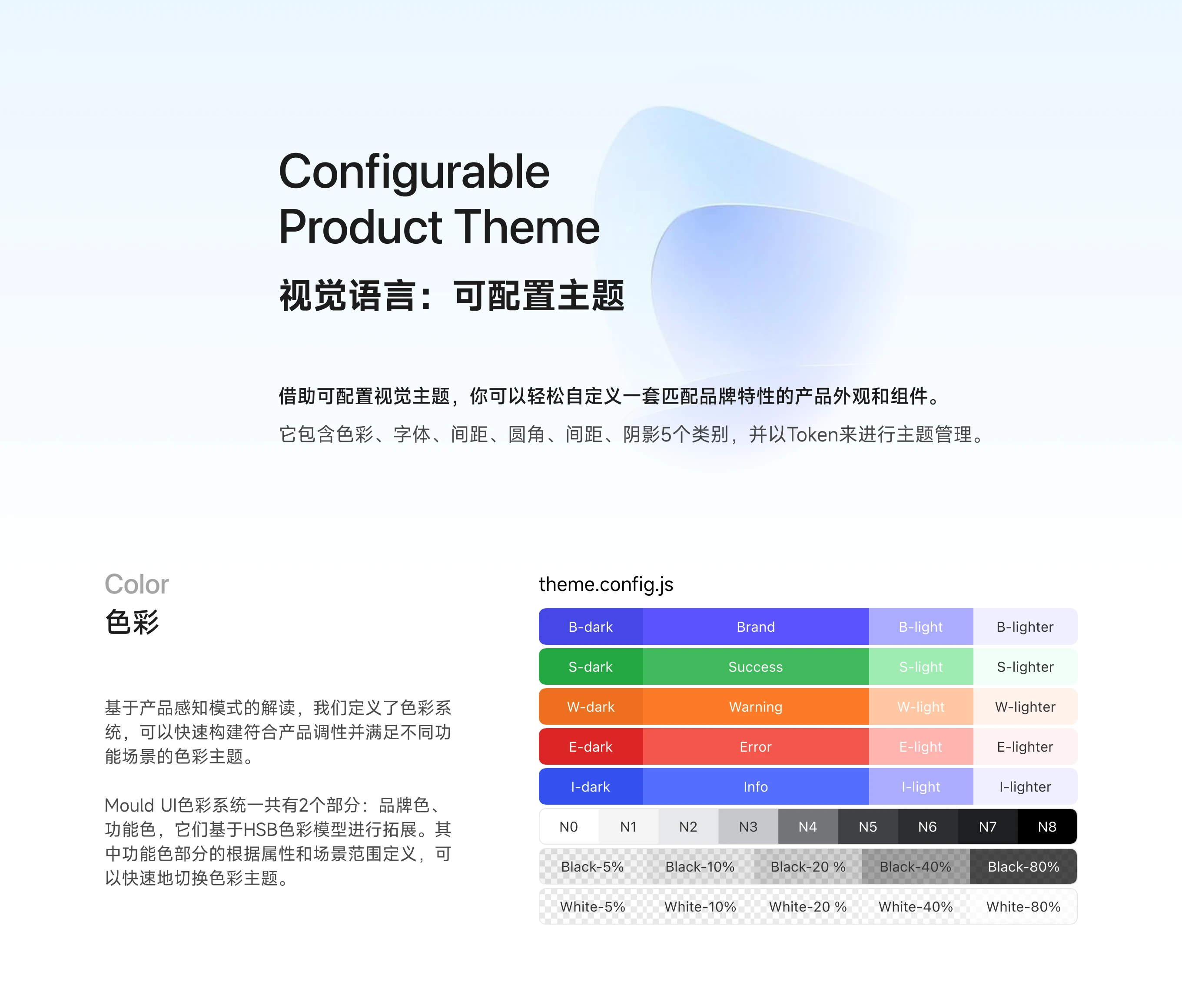 Mould UI 全局配置 1