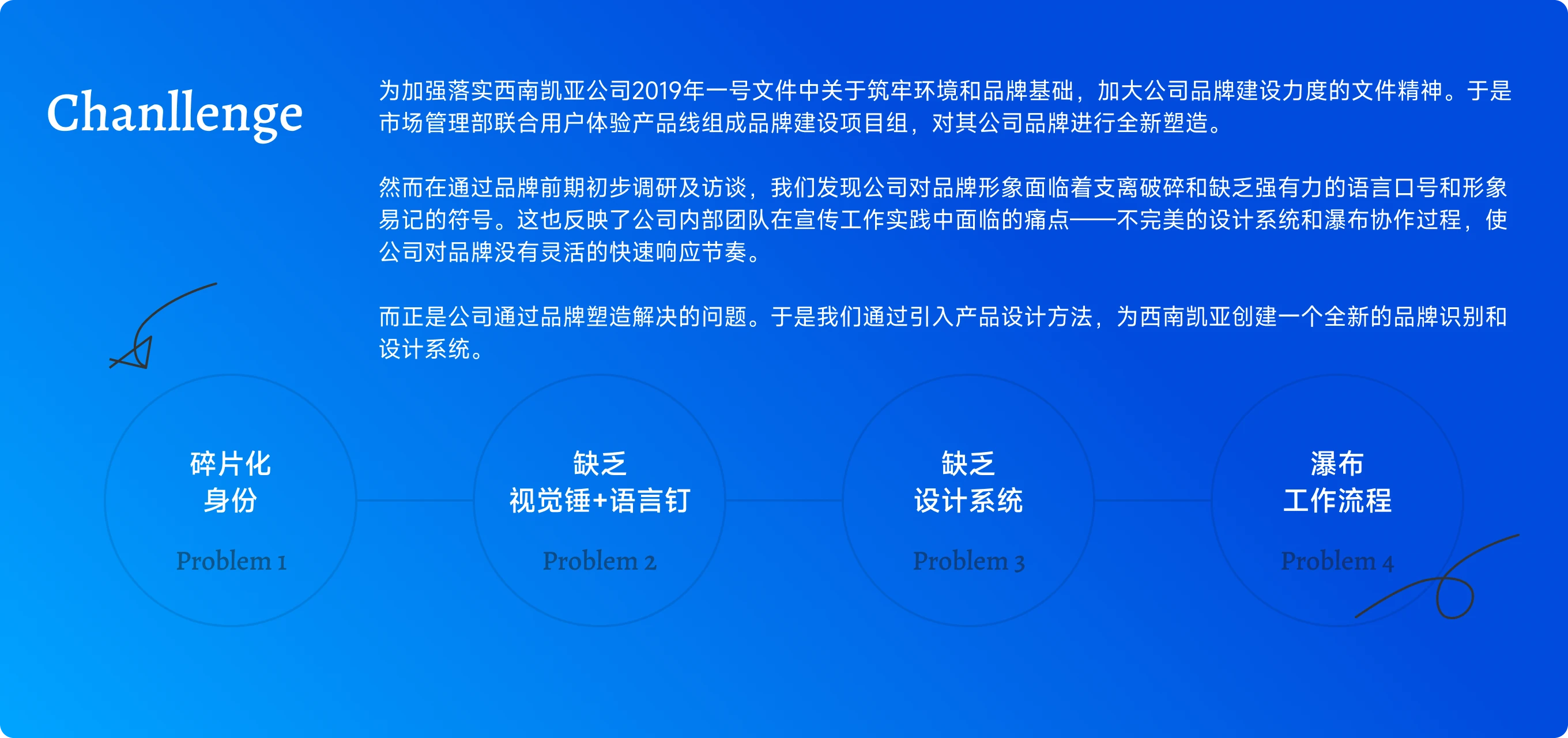 西南凯亚品牌设计过程 1