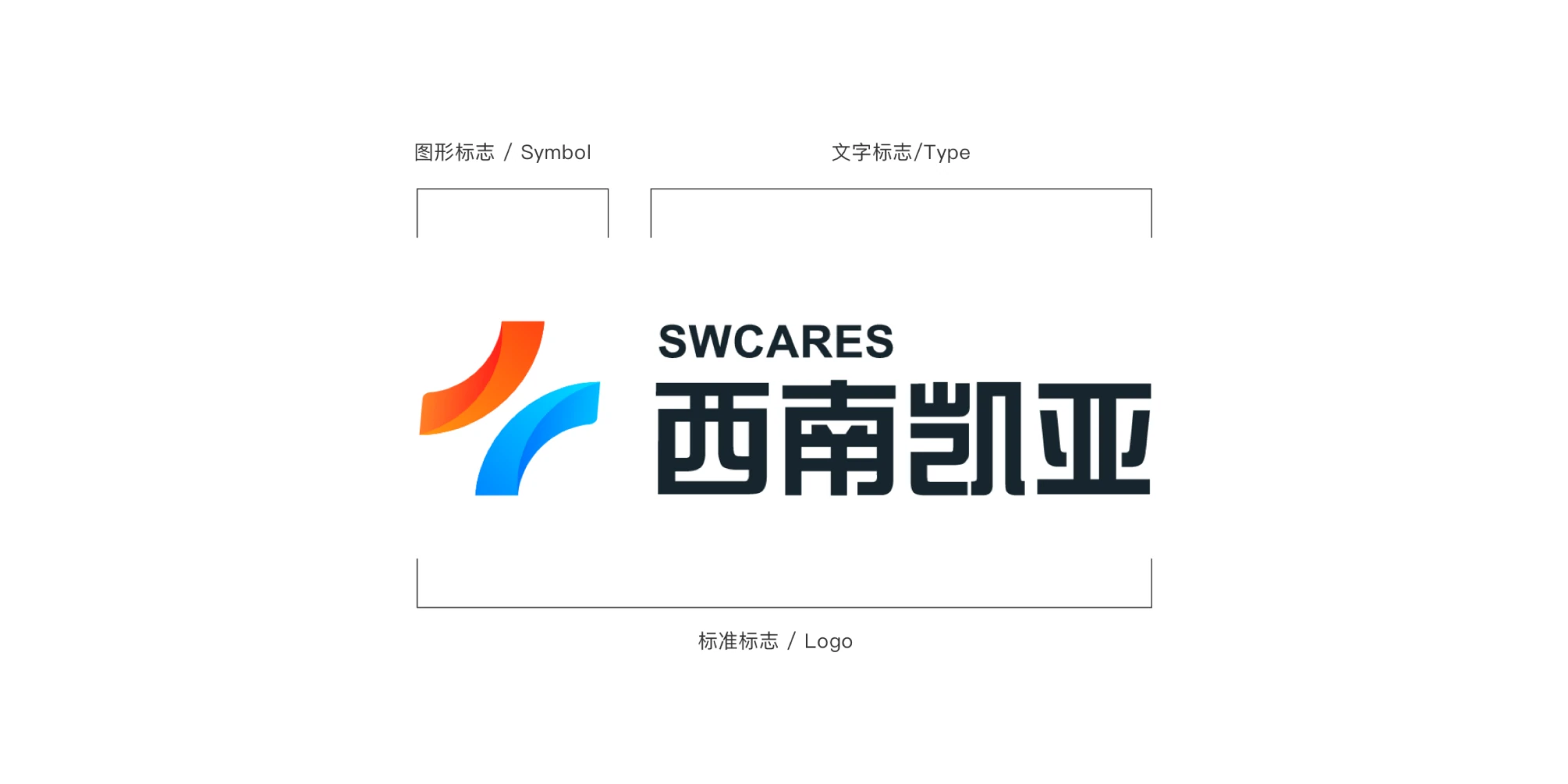 西南凯亚标识方案